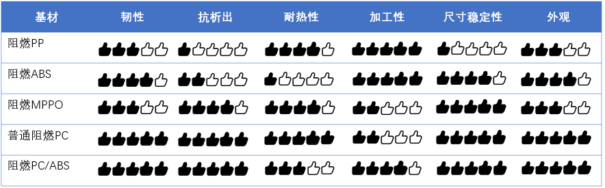 电池材料在“高湿热”面前，纷纷认怂，谁上？！