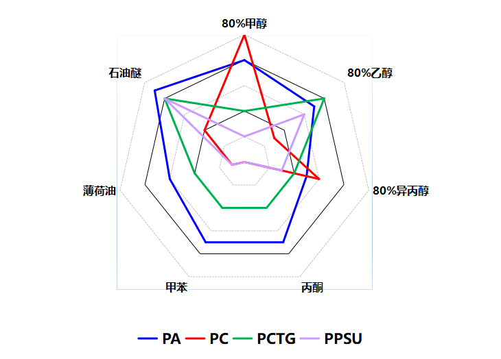 艾曼斯透明尼龙，医疗器械材料的性能密码！