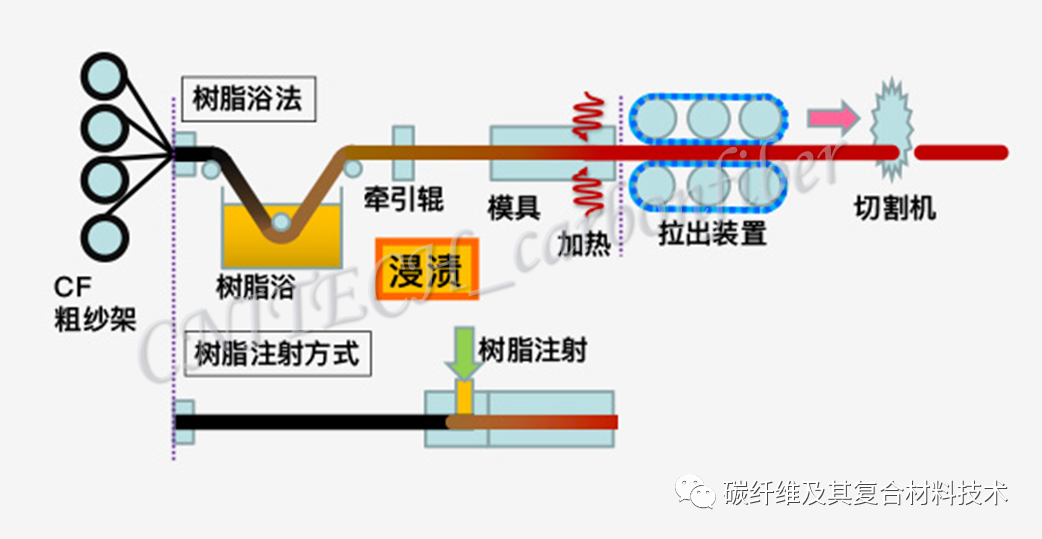 一文简要盘点八种最常见的高性能碳纤维的成型与加工方法（图文并茂版）