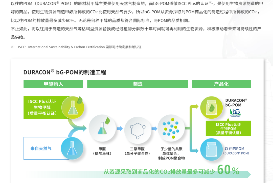 电动车(BEV)的热管理：POM和长纤维增强PP成为新选择的理由