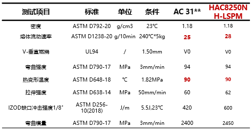 电池行业也卷起来了！“选材+新工艺”突围抢红利！