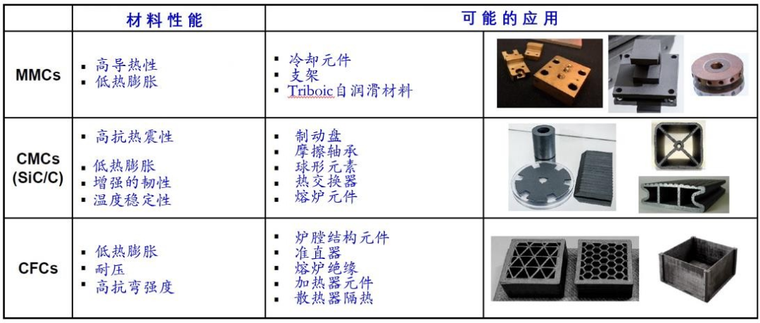 用木质聚合物复合材料获得生物基SiC陶瓷