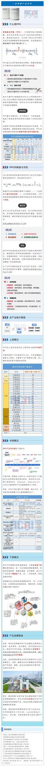 打破高成本！一张图了解高分子量二氧化碳基材料PPC