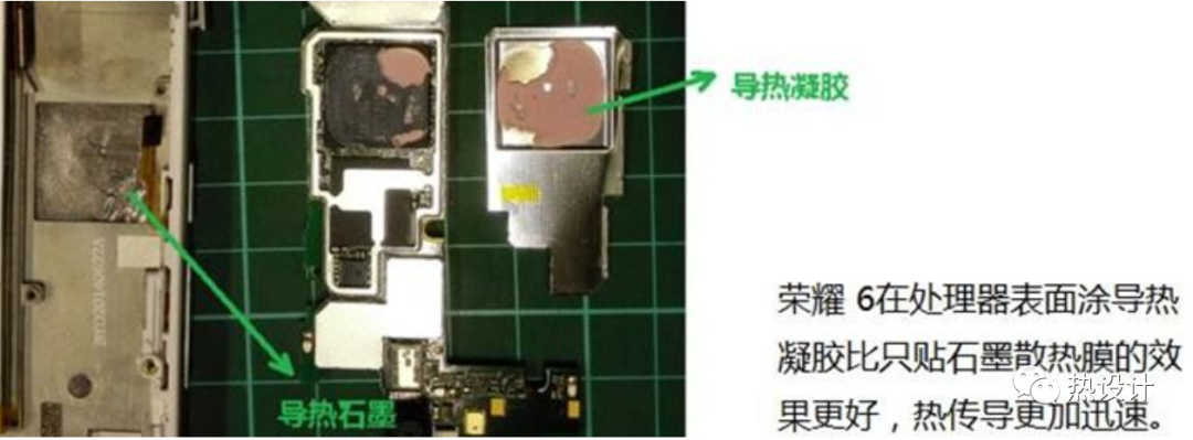 一文了解导热凝胶及其应用