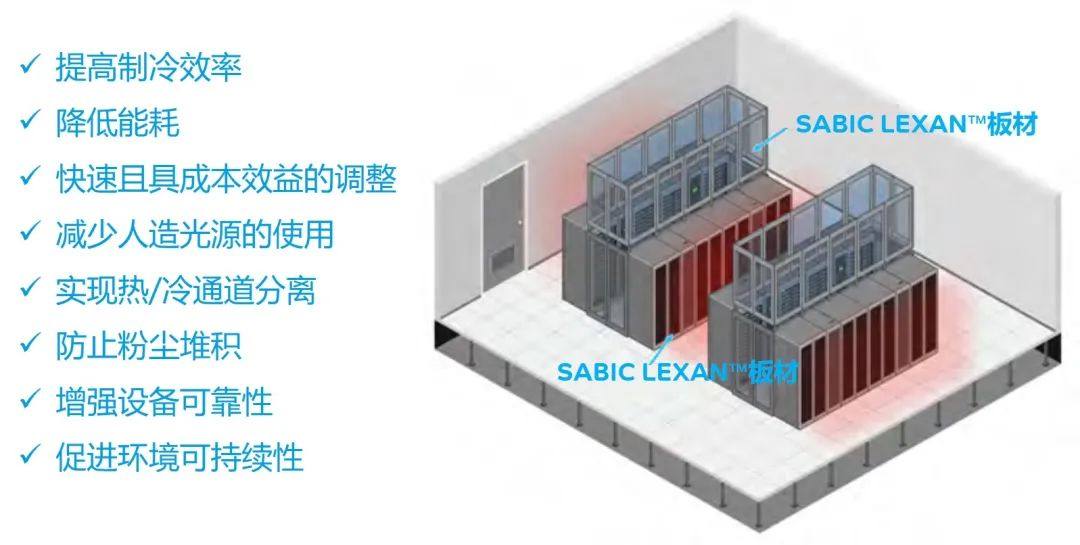 SABIC LEXAN板材的加入，让你的数据有了更安全的守护