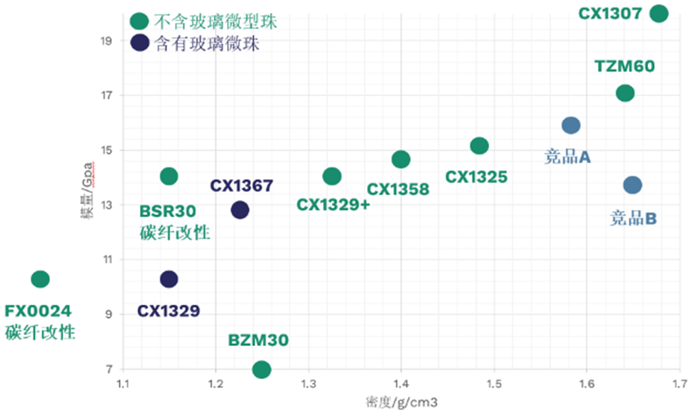 轻量化与高强度的完美平衡—探索生物基Rilsan® PA11高强度材料