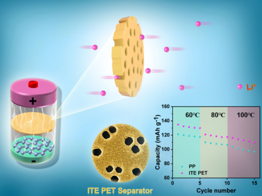 中国科学院近代物理所等研发出用于锂离子电池的耐高温PET隔膜