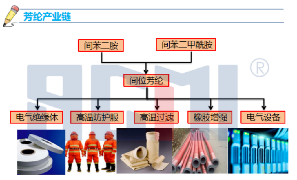 安徽唯一！3000吨/年间位芳纶纤维项目即将投产