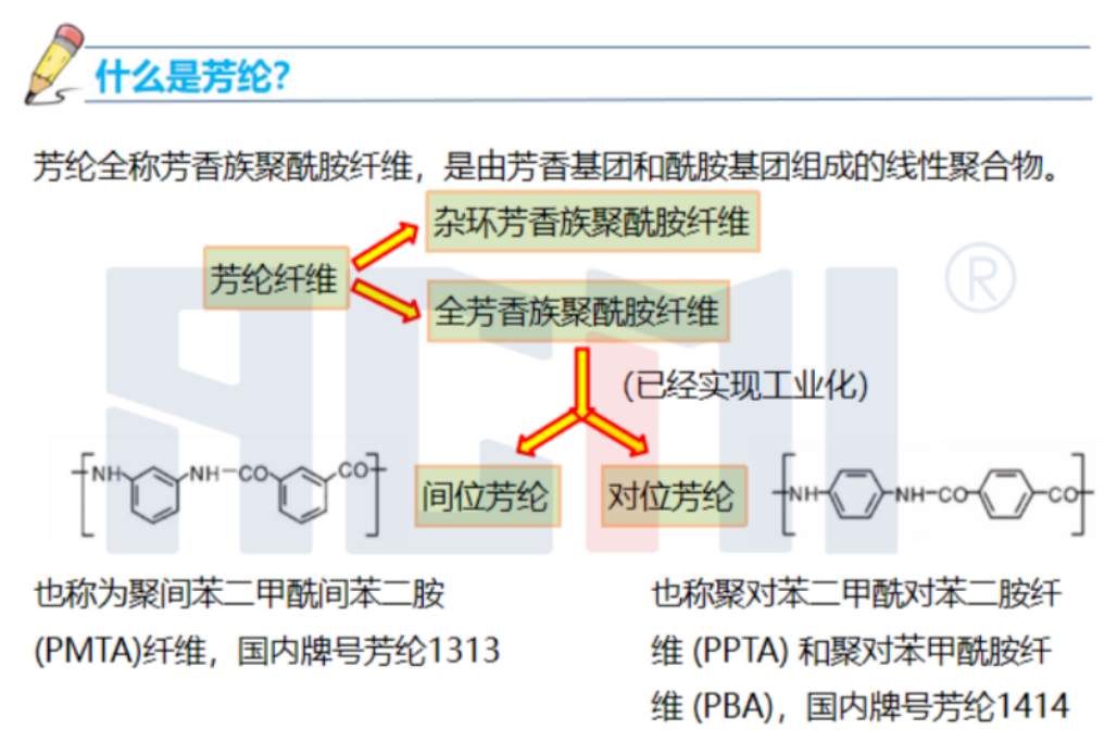 安徽唯一！3000吨/年间位芳纶纤维项目即将投产