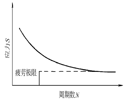 复合材料的其他力学性能