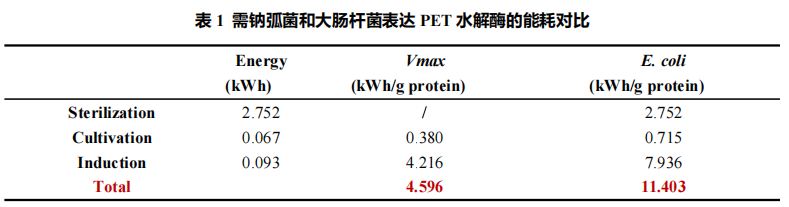 源天生物最新成果：一种具有工业应用潜力的新型PET生物回收工艺