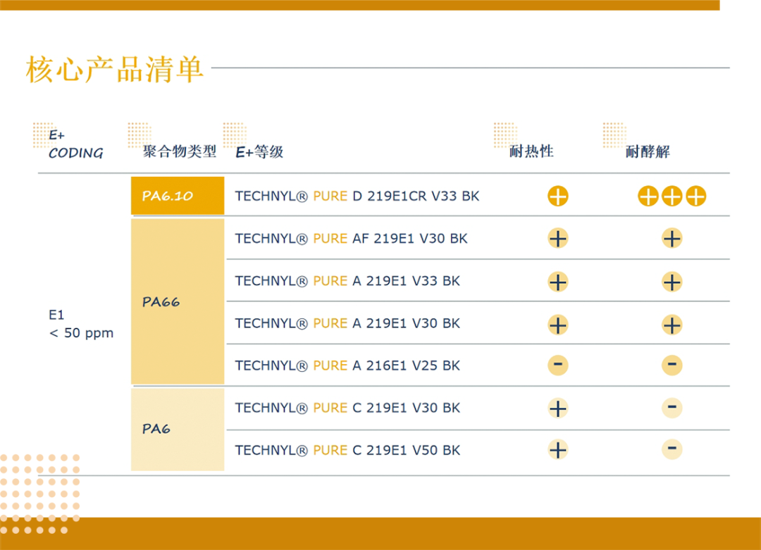 TECHNYL® PURE助力电动汽车稳健前行