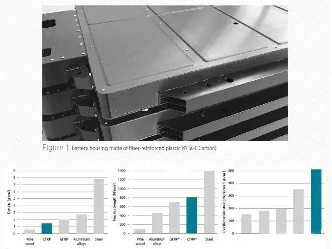 从钢铁到复合材料：电池外壳多种材料研发应用与市场前景