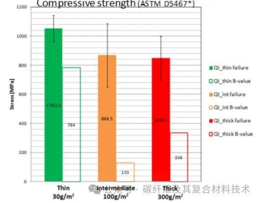 宁波材料所碳纤维及其复合材料团队开发出两款超薄高模量碳纤维预浸料产品