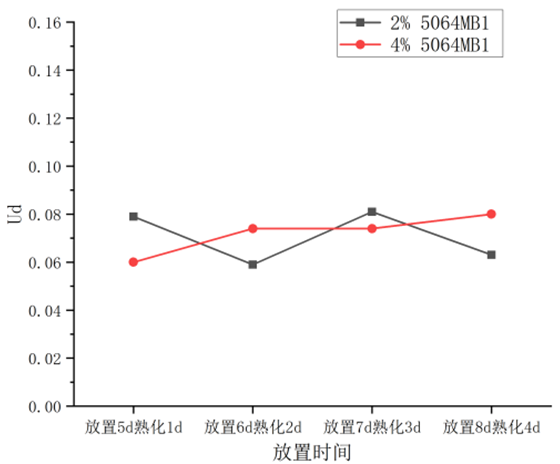 SILIMER不析出薄膜爽滑剂，一场食品包装薄膜的革新