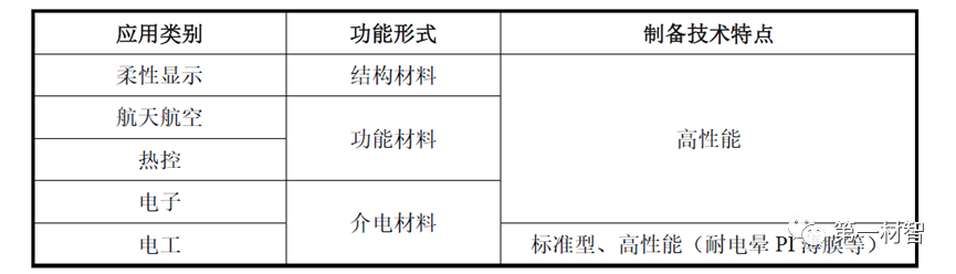 “黄金薄膜”！金字塔顶端的PI薄膜，应用有多广？谁在布局？