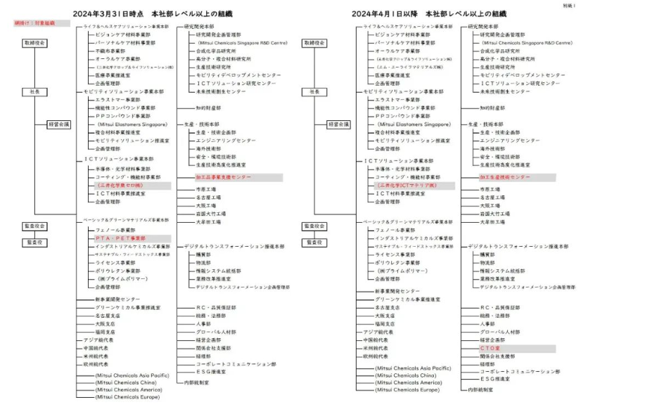 撤销PTA/PET事业部，三井化学宣布重组！