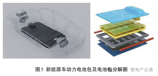 碳纤维复材在电池包壳体的应用现状