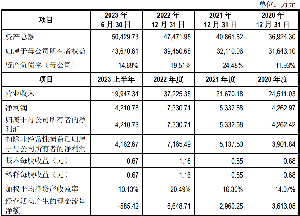 A股龙年首只新股花落南京肯特复材