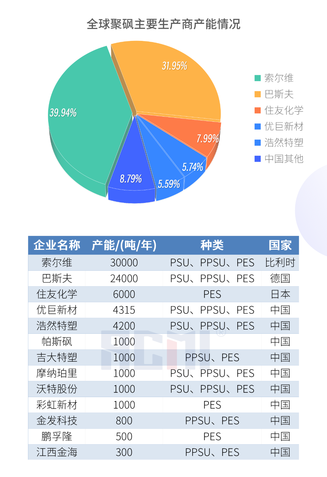 一张图看懂特种工程塑料——聚砜