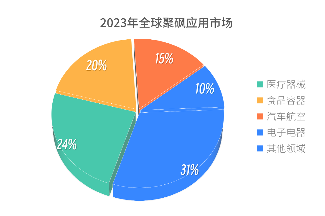 一张图看懂特种工程塑料——聚砜