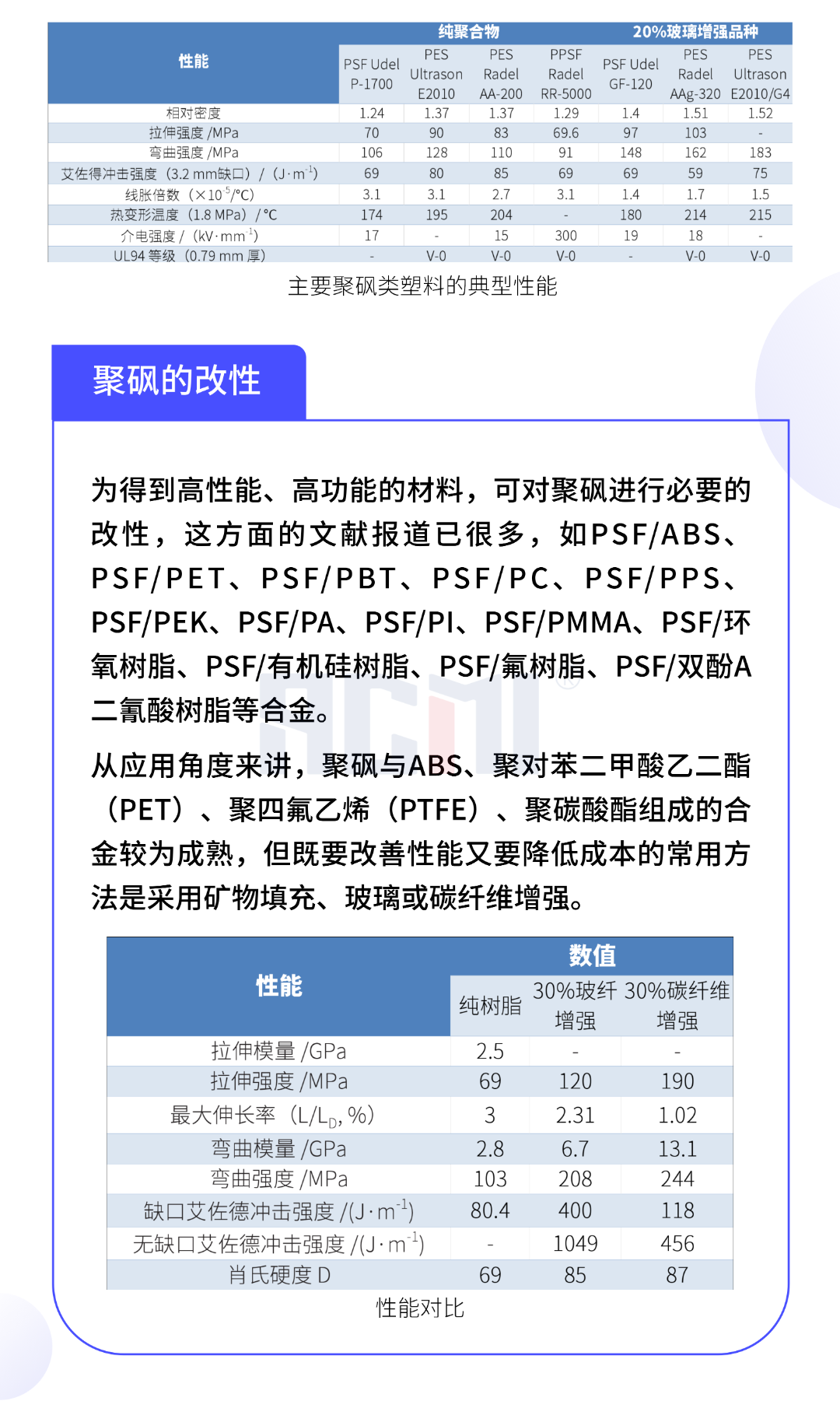 一张图看懂特种工程塑料——聚砜