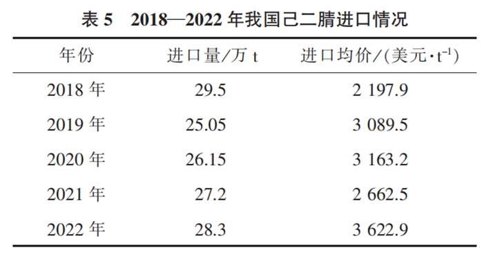 PA66“卡脖子”原材料：己二腈国内外行业现状及未来趋势