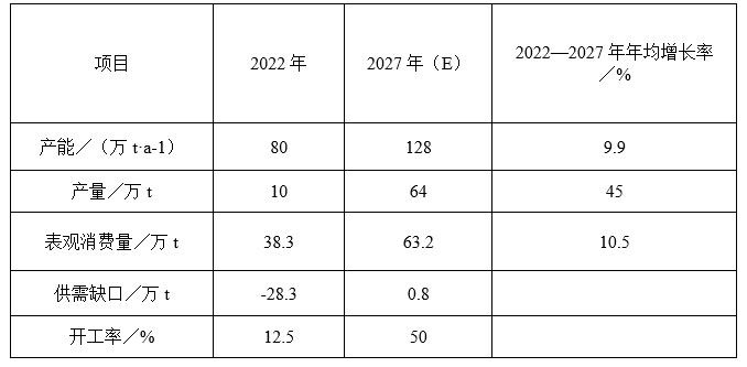 PA66“卡脖子”原材料：己二腈国内外行业现状及未来趋势