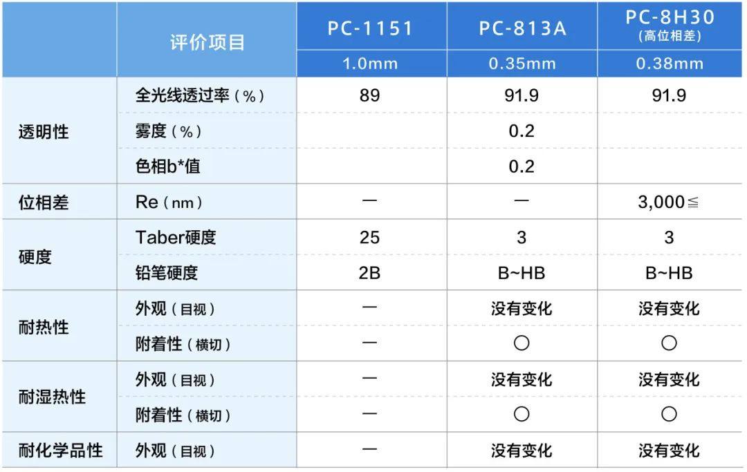 HUD防尘罩用 PC片材的介绍