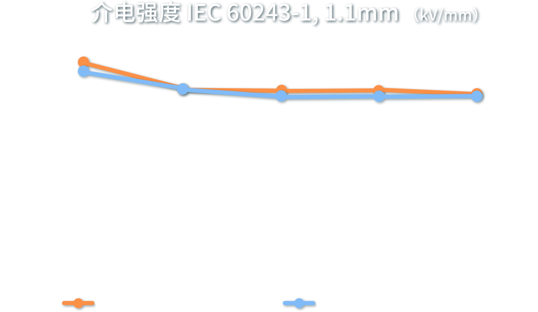 TECHNYL® PROTECT 在新能源车BDU上的应用