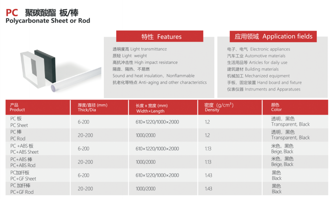 益威格Eweiger | 工程塑料之PC 聚碳酸酯板材