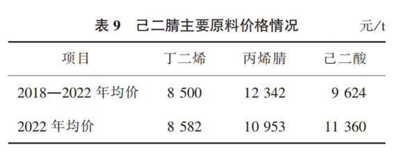 PA66“卡脖子”原材料：己二腈国内外行业现状及未来趋势