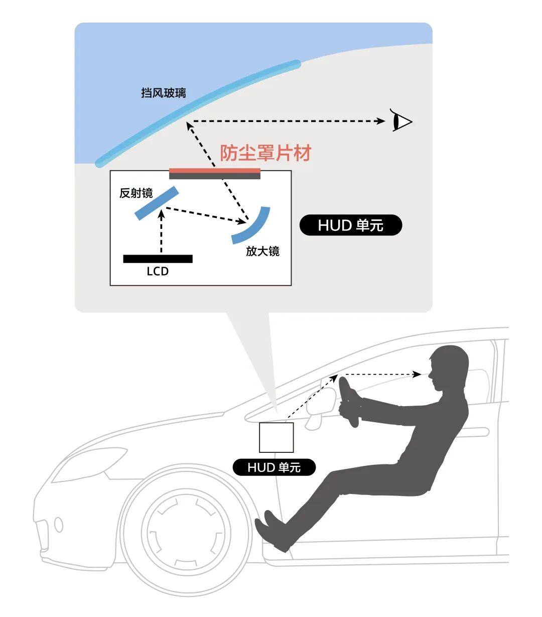 HUD防尘罩用 PC片材的介绍