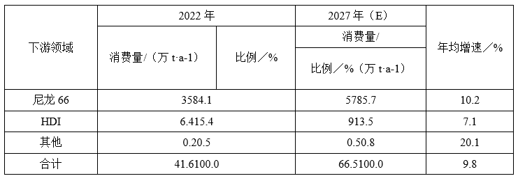 PA66“卡脖子”原材料：己二腈国内外行业现状及未来趋势