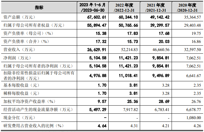 ​高分子改性保护材料领域新星——深圳骏鼎达股份有限公司成功上市