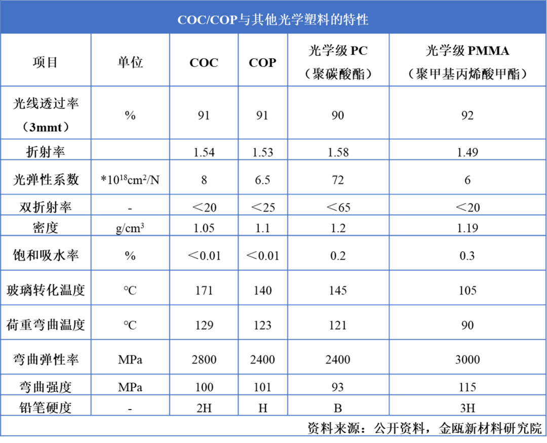 COC/COP材料国产化来临，医药包装或将成为最大应用领域