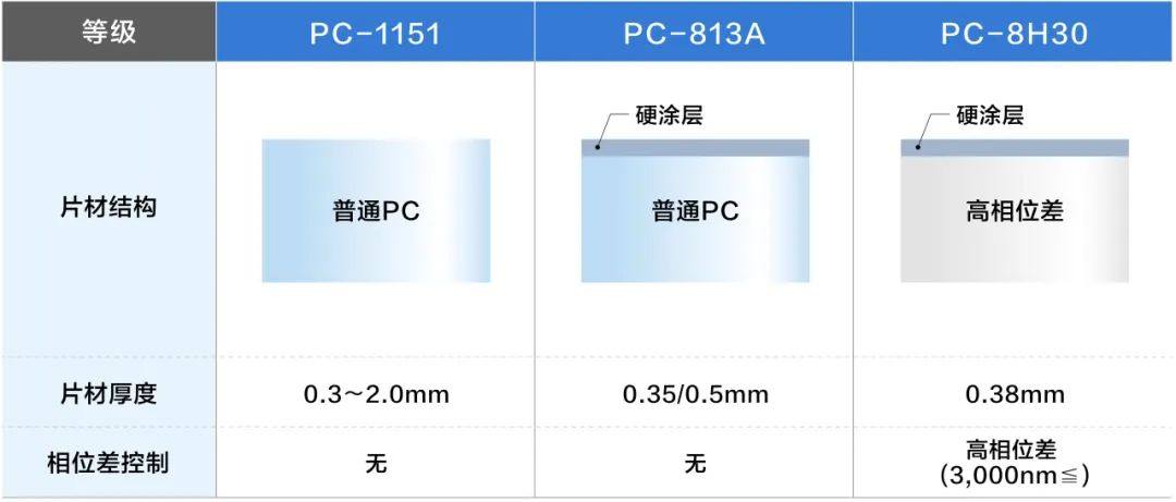 HUD防尘罩用 PC片材的介绍