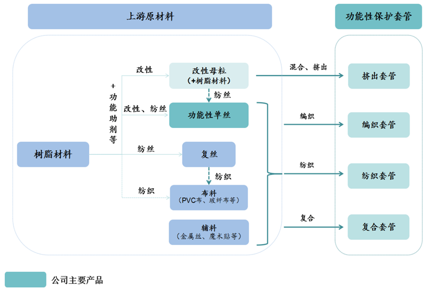 ​高分子改性保护材料领域新星——深圳骏鼎达股份有限公司成功上市