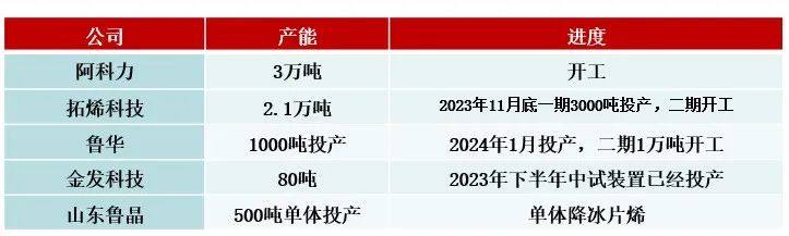 COC/COP材料国产化来临，医药包装或将成为最大应用领域