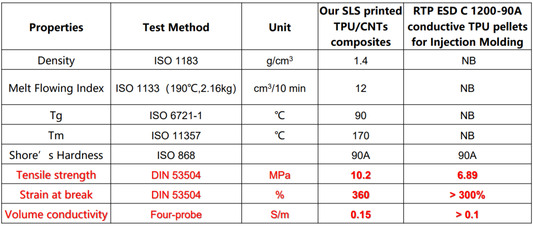 SLS 技术 3D 打印鞋的现状和未来