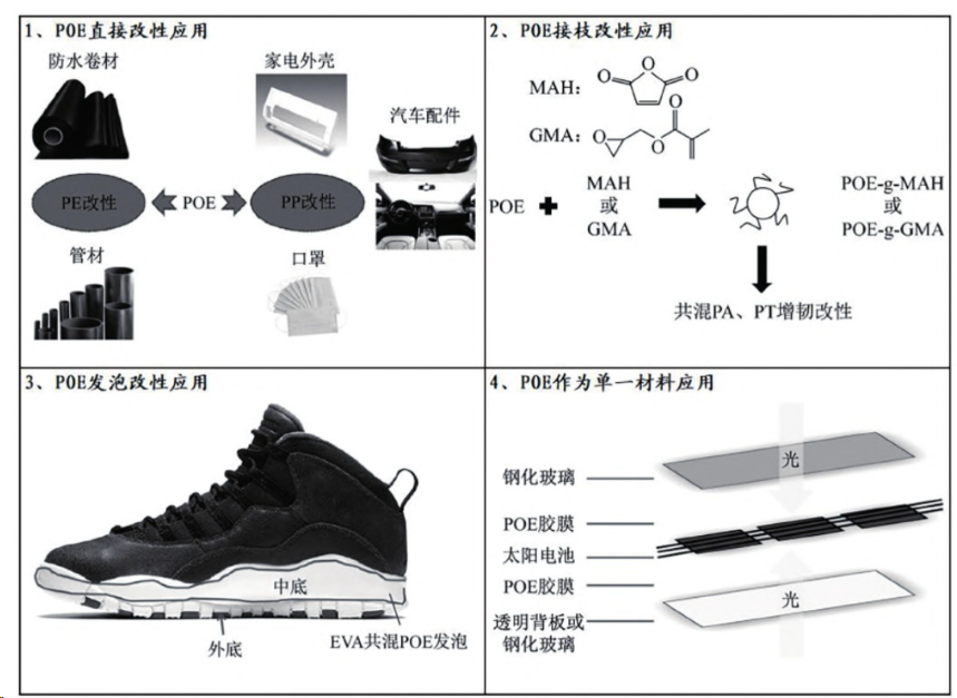 运动鞋性能的关键——橡塑材料