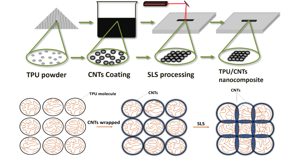 SLS 技术 3D 打印鞋的现状和未来