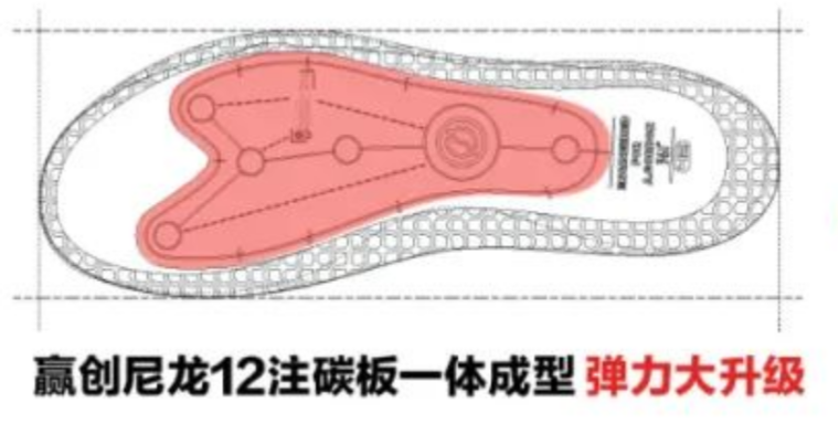 361°鞋材创新技术：双硬度异形碳板、多种类超临界创新材料