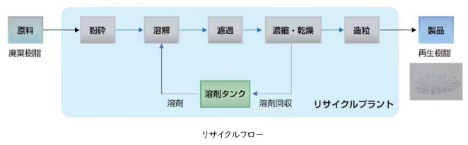 日本瑞翁：6000吨再生COP装置提前投产