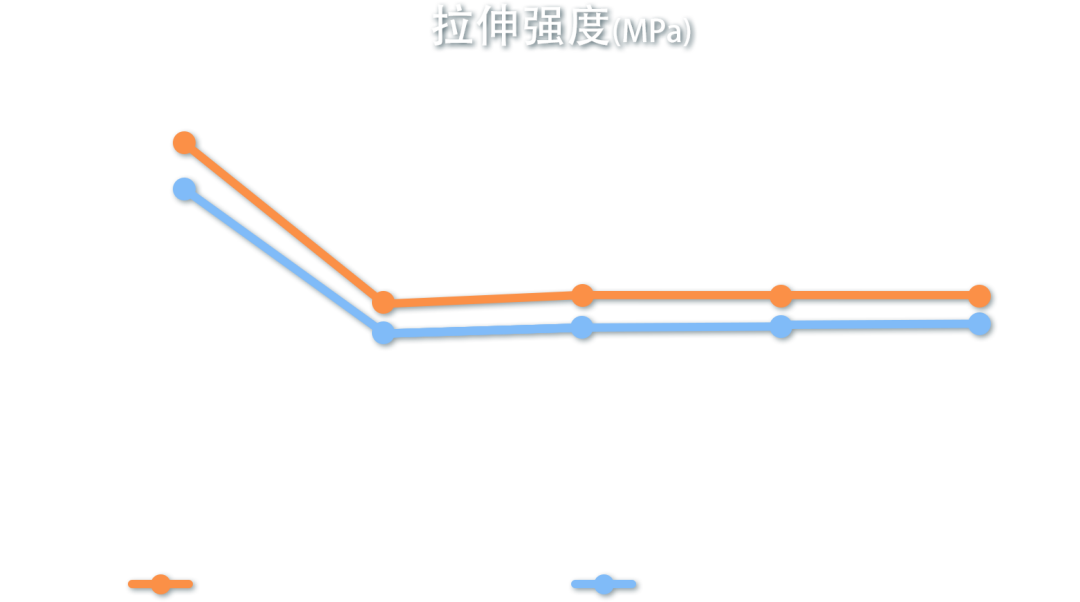 TECHNYL® PROTECT 在新能源车BDU上的应用