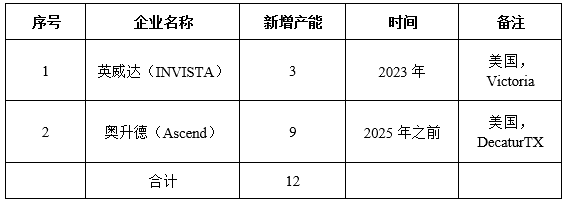 PA66“卡脖子”原材料：己二腈国内外行业现状及未来趋势