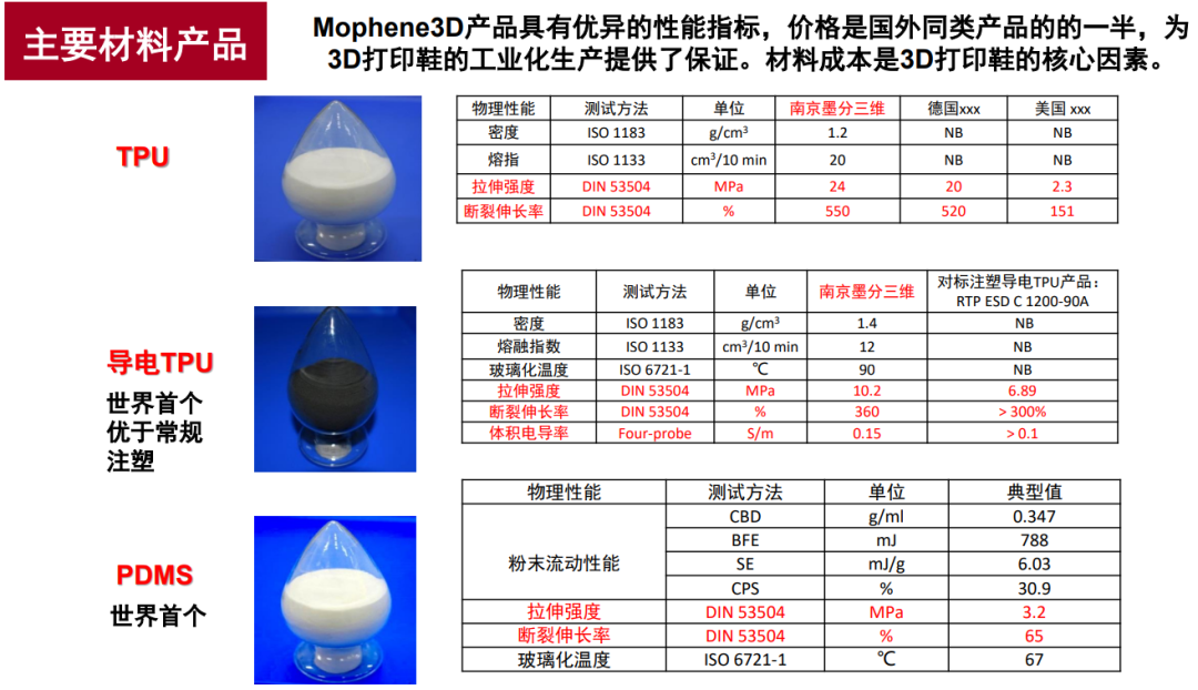 SLS 技术 3D 打印鞋的现状和未来