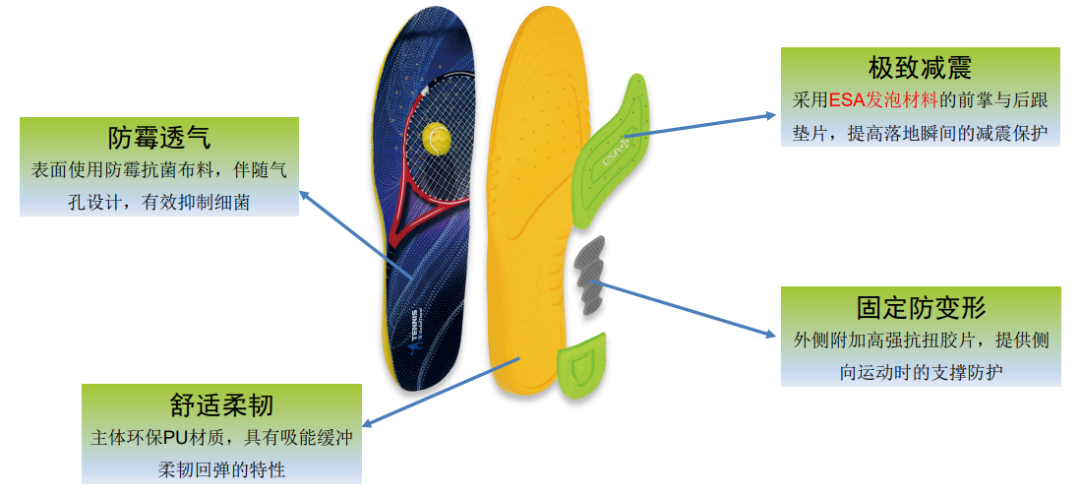 ESA智能吸震材料介绍及鞋材应用