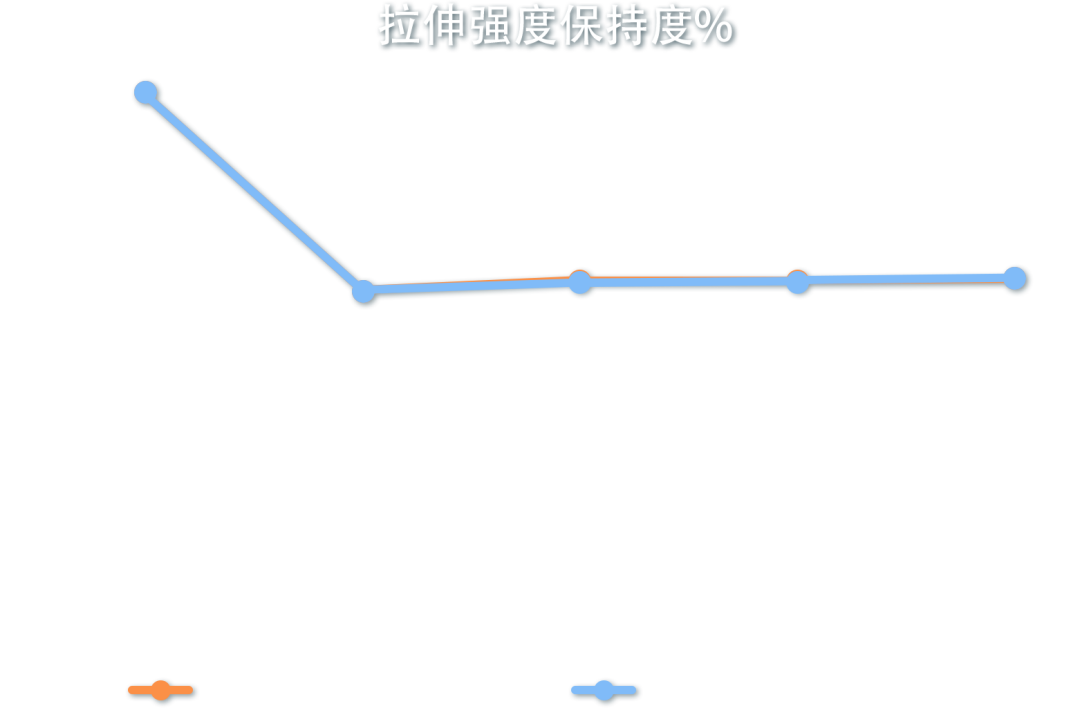 TECHNYL® PROTECT 在新能源车BDU上的应用