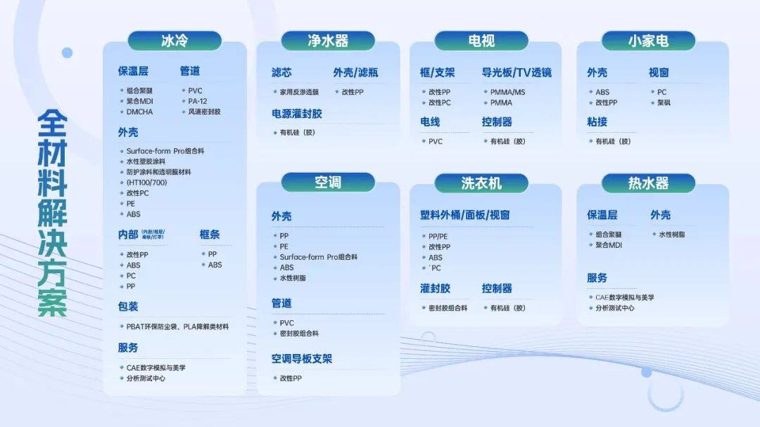 万华化学出席Chinaplas 2024 回归上海启航盛典
